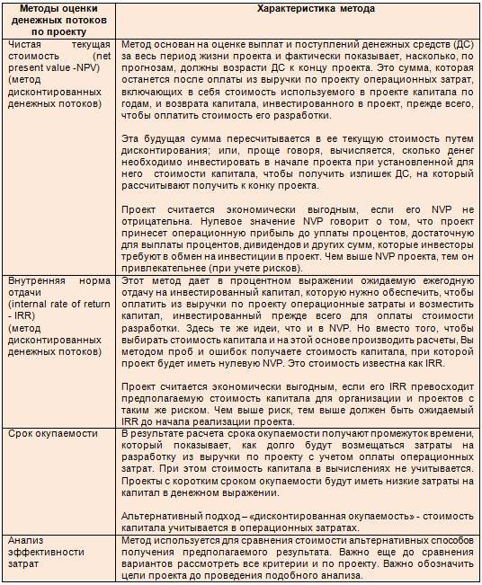 Курс Менеджер по продажам промышленного оборудования и компонентов. Продажи в проекты - _5.jpg