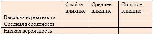 Курс Менеджер по продажам промышленного оборудования и компонентов. Продажи в проекты - _6.jpg