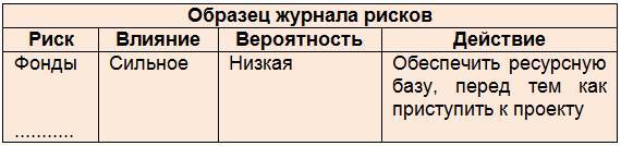 Курс Менеджер по продажам промышленного оборудования и компонентов. Продажи в проекты - _7.jpg