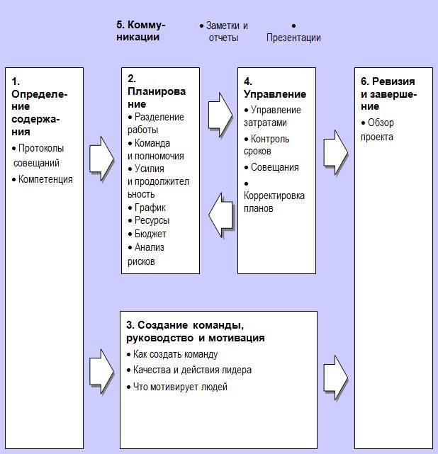 Курс Менеджер по продажам промышленного оборудования и компонентов. Продажи в проекты - _9.jpg