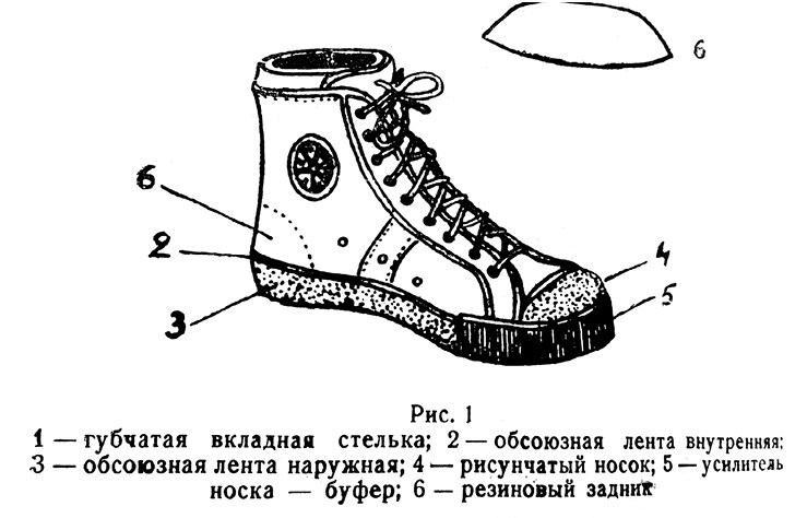 Кроссовки. Культурная биография спортивной обуви - i_016.jpg