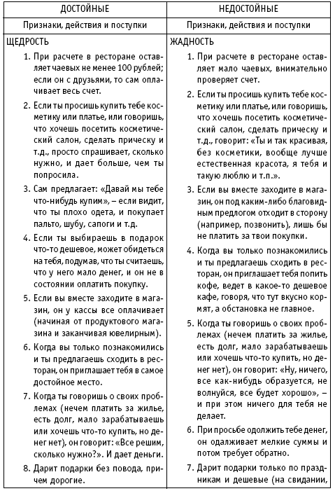 Женский пикап. Как найти достойного мужчину и стать его Королевой - i_003.png