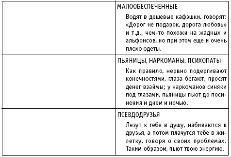 Женский пикап. Как найти достойного мужчину и стать его Королевой - i_006.png