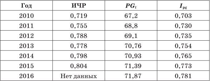 Корпоративная социальная ответственность и социальное развитие предприятий - i_003.jpg