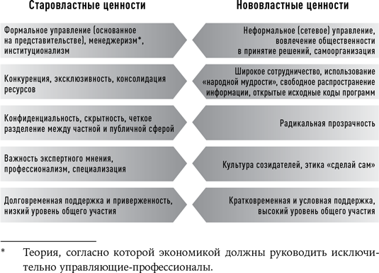 Новая власть. Какие силы управляют миром – и как заставить их работать на вас - i_001.png