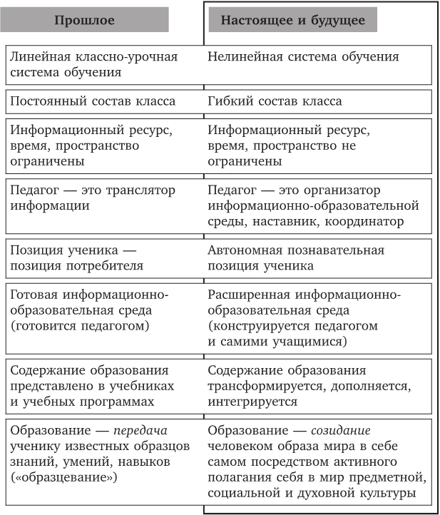 Образовательная коммуникация. Традиционные и инновационные технологии - i_001.png