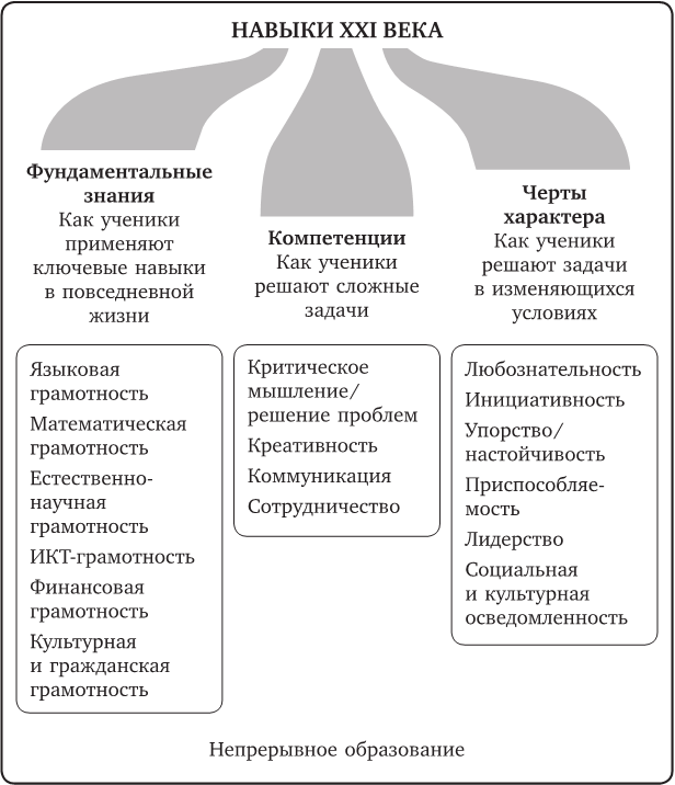 Образовательная коммуникация. Традиционные и инновационные технологии - i_002.png