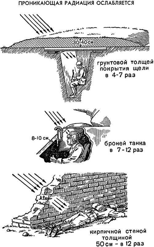 Как действовать в условиях применения ядерного, химического и бактериологического оружия<br />(Пособие солдату и матросу) - i_012.jpg