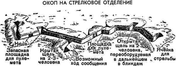 Как действовать в условиях применения ядерного, химического и бактериологического оружия<br />(Пособие солдату и матросу) - i_054.jpg