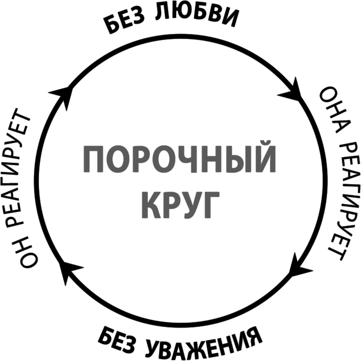 Любовь и уважение. Как научиться понимать свою вторую половину и обрести гармонию в отношениях - i_001.png