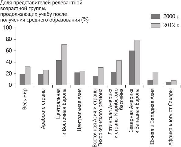 Глобальные перспективы высшего образования - i_001.jpg