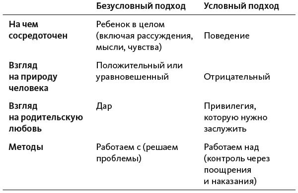 Воспитание сердцем. Без правил и условий - i_001.jpg