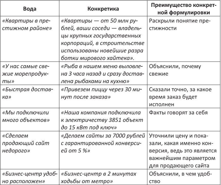 Продвижение бизнеса в ВКонтакте. Системный подход - i_001.jpg