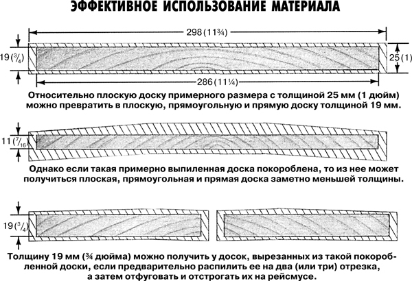 Мебель для дома своими руками. Приемы работы и подробные чертежи - i_012.jpg