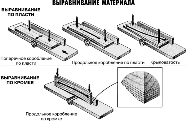 Мебель для дома своими руками. Приемы работы и подробные чертежи - i_013.jpg