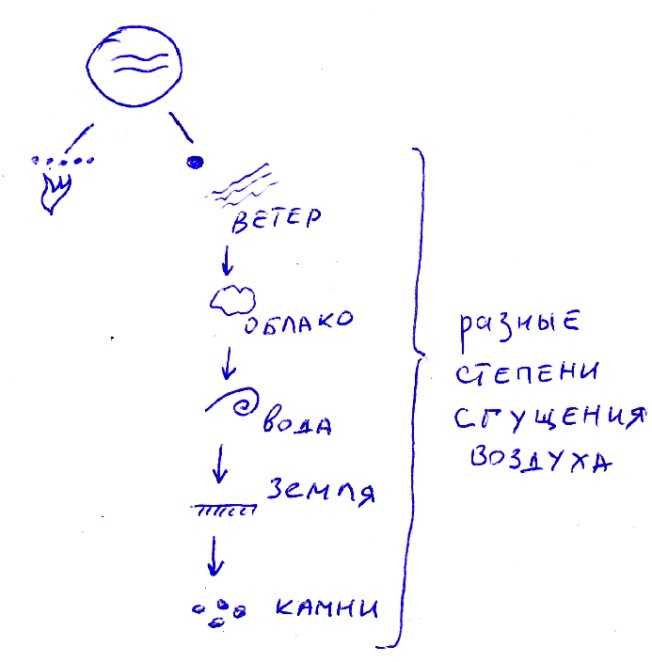 Древние греки. Философия на салфетке - _12.jpg