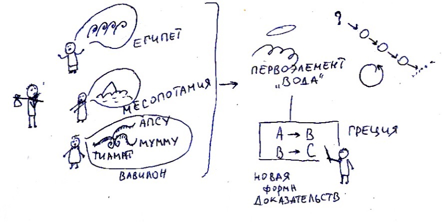 Древние греки. Философия на салфетке - _4.jpg