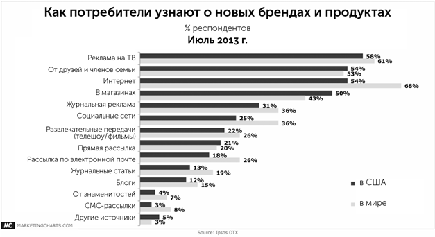 Сториномика. Маркетинг, основанный на историях, в пострекламном мире - i_003.png