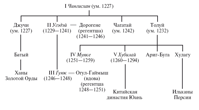 История монгольских завоеваний. Великая империя кочевников от основания до упадка - i_002.png