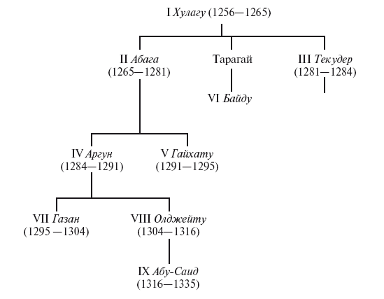 История монгольских завоеваний. Великая империя кочевников от основания до упадка - i_003.png