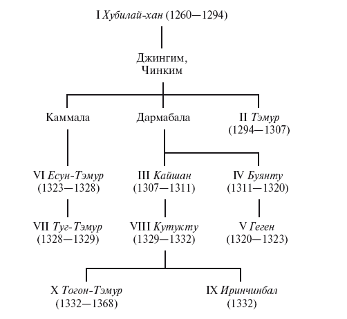 История монгольских завоеваний. Великая империя кочевников от основания до упадка - i_004.png