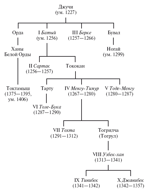 История монгольских завоеваний. Великая империя кочевников от основания до упадка - i_005.png