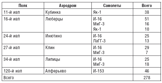 Воздушная битва за Москву. Сталинские соколы на защите столичного неба. 1941–1944 - i_001.png