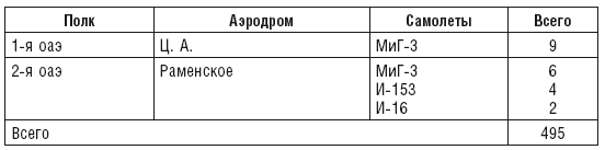 Воздушная битва за Москву. Сталинские соколы на защите столичного неба. 1941–1944 - i_004.png