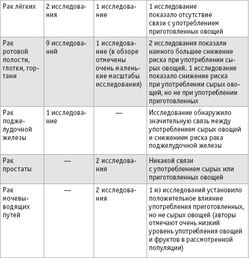 Как стать сыроедом. Исчерпывающее руководство по переходу на веганское сыроедение - i_010.png