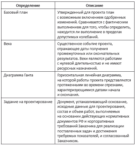 Методология календарно-сетевого и ресурсного планирования и управления в проектной организации - i_001.png