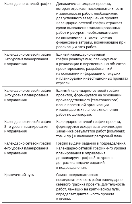 Методология календарно-сетевого и ресурсного планирования и управления в проектной организации - i_002.png