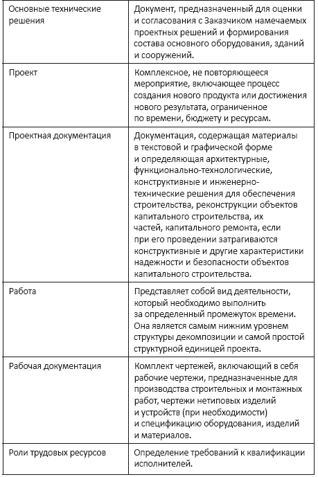 Методология календарно-сетевого и ресурсного планирования и управления в проектной организации - i_003.png