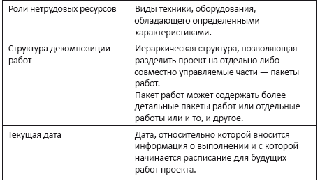 Методология календарно-сетевого и ресурсного планирования и управления в проектной организации - i_004.png