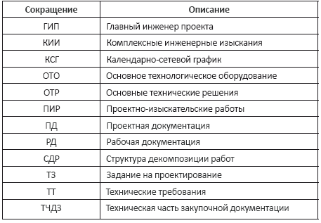 Методология календарно-сетевого и ресурсного планирования и управления в проектной организации - i_005.png