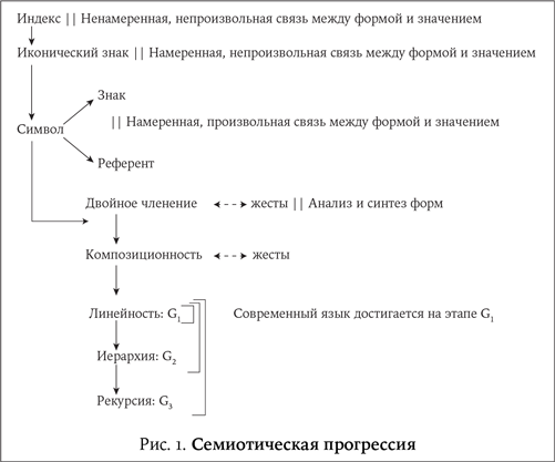 Как начинался язык. История величайшего изобретения - i_003.png