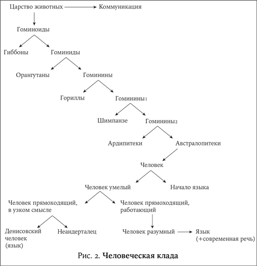 Как начинался язык. История величайшего изобретения - i_004.png