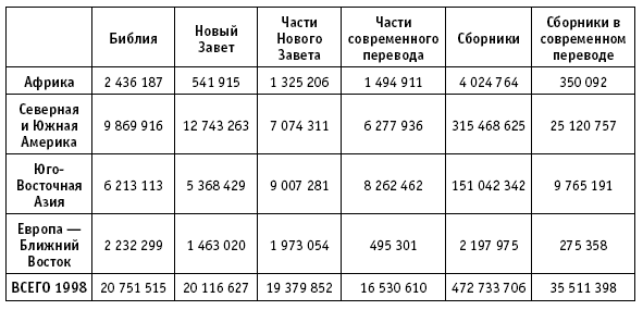 Свидетельства достоверности Библии - i_001.png
