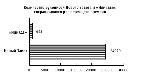 Свидетельства достоверности Библии - i_005.png