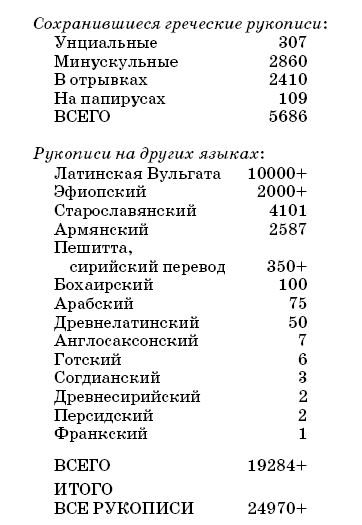 Свидетельства достоверности Библии - i_006.png