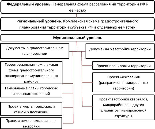 Реконструкция в условиях развития городов. Часть 1 - i_005.jpg