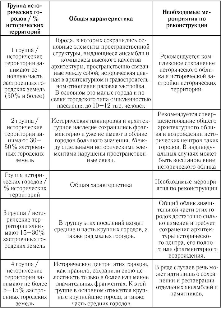 Реконструкция в условиях развития городов. Часть 1 - i_018.jpg