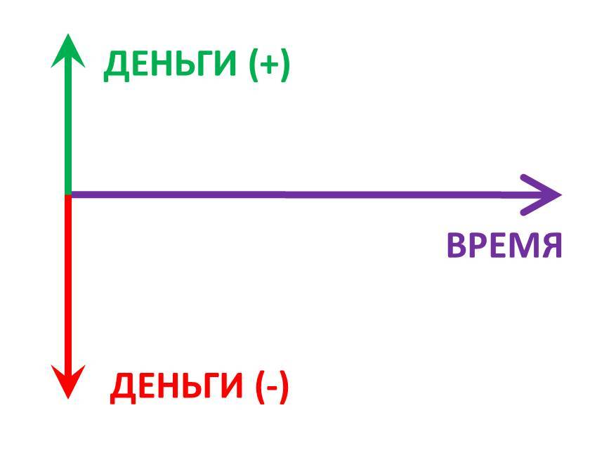 Принципы пассивного инвестирования, или 5 простых правил для тех, кто хочет начать инвестировать, но не знает с чего начать - _0.jpg