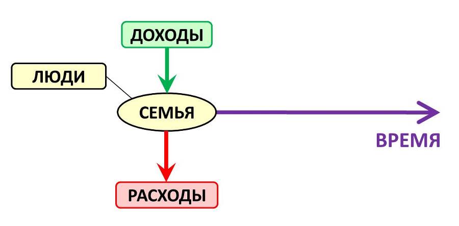 Принципы пассивного инвестирования, или 5 простых правил для тех, кто хочет начать инвестировать, но не знает с чего начать - _1.jpg