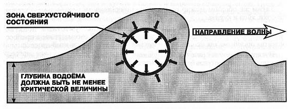 Руководство по интенсивному развитию организаторских способностей руководителей - _1.jpg