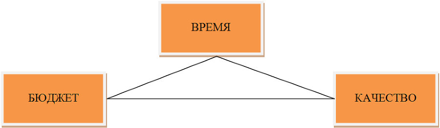 Курс Коммерческий инженер \Проектный менеждер Учебное пособие для слушателей дистанционных курсов - i_002.png