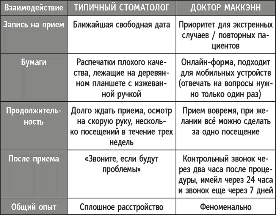 Никогда не теряйте клиента. Превратите любого покупателя в пожизненного клиента за 100 дней - i_006.png