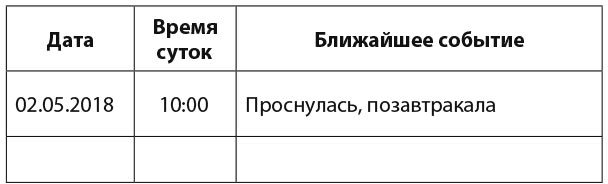 30 правил настоящего мечтателя. Практическая мечталогия на каждый день - i_013.png