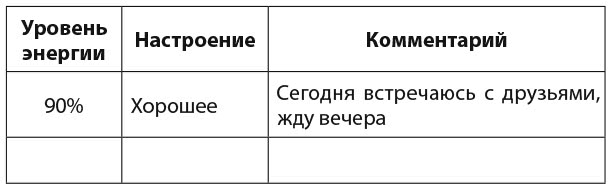 30 правил настоящего мечтателя. Практическая мечталогия на каждый день - i_014.png