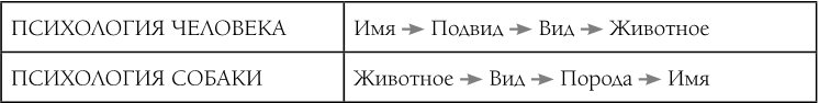 «Вожак стаи». Полное руководство по дрессировке и воспитанию собак - i_013.png