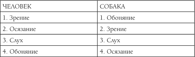 «Вожак стаи». Полное руководство по дрессировке и воспитанию собак - i_014.png